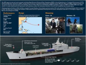 美国海军中型登陆舰筹获计划“复活” 拟买“现成设计”降低成本-1984bbs