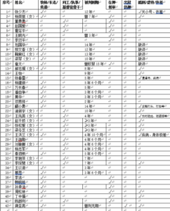 维权网:中共当局迫害基督徒的不完全统计报告——至少42名基督教天主教牧者、同工仍在押,凸显中共当局对基督徒的逼迫进一步升级-1984bbs
