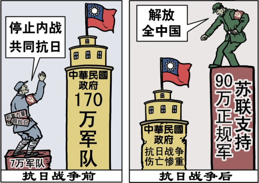 【秘档】一分抗日、二分应付、七分发展（图）-1984bbs