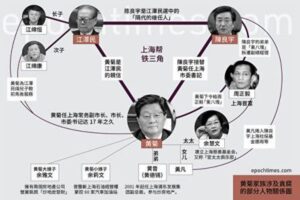 江泽民亲信黄菊给上海留下巨大祸患-1984bbs