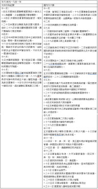 抗日战争期间中共做了啥？ 由图表告诉你！(五)-1984bbs
