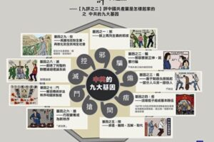 赤难史脉:从“大革命”到“大饥荒”(二) (1921~1961)-1984bbs