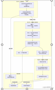 冯正虎：保护中国公民财产权与人身权的行政救济路径研究-1984bbs