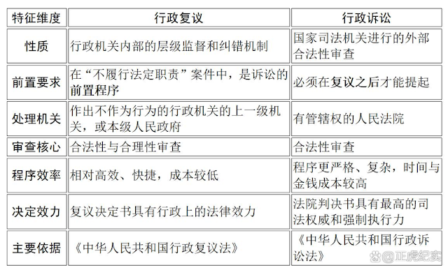 图片[2]-冯正虎：保护中国公民财产权与人身权的行政救济路径研究-1984bbs