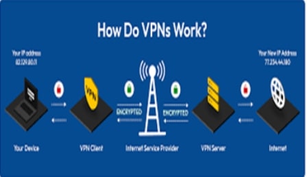 哪些VPN应用充当中共眼线?专家揭秘-1984bbs