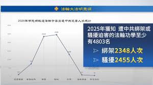 明慧网：2025年4803名法轮功学员遭绑架骚扰-1984bbs