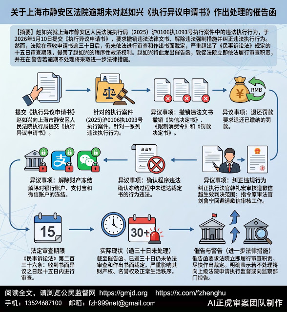图片[2]-关于上海市静安区法院逾期未对赵如兴《执行异议申请书》作出处理的催告函 | 范例-1984bbs