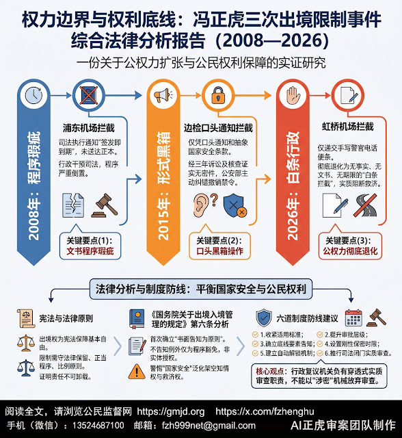 图片[2]-冯正虎：权力边界与权利底线：冯正虎三次出境限制事件综合法律分析报告（2008—2026）-1984bbs