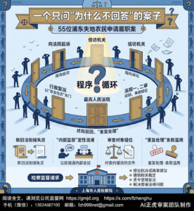 冯正虎：一个只问