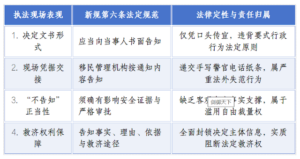 冯正虎：权力边界与权利底线：冯正虎三次出境限制事件综合法律分析报告（2008—2026）-1984bbs