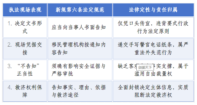冯正虎：权力边界与权利底线：冯正虎三次出境限制事件综合法律分析报告（2008—2026）-1984bbs